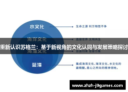 重新认识苏格兰：基于新视角的文化认同与发展策略探讨