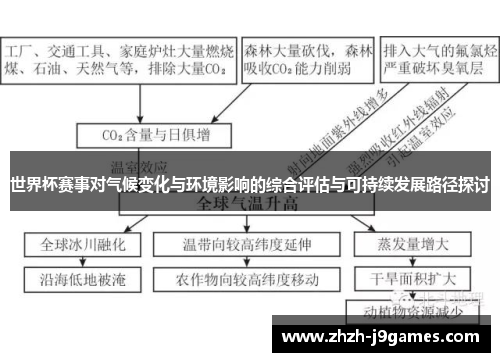 世界杯赛事对气候变化与环境影响的综合评估与可持续发展路径探讨
