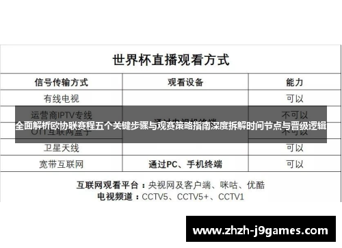 全面解析欧协联赛程五个关键步骤与观赛策略指南深度拆解时间节点与晋级逻辑 全面解析欧协联赛程五个关键步骤与观赛策略指南深度拆解时间节点与晋级逻辑
