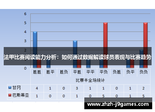 法甲比赛阅读能力分析:如何通过数据解读球员表现与比赛趋势 法甲比赛阅读能力分析:如何通过数据解读球员表现与比赛趋势